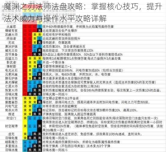 魔渊之刃法师法盘攻略：掌握核心技巧，提升法术威力与操作水平攻略详解