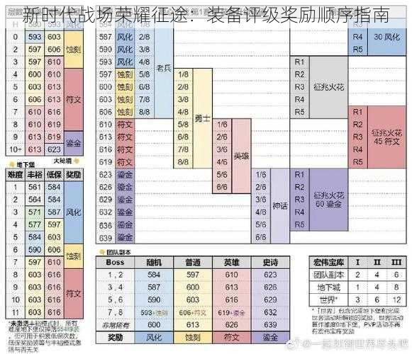 新时代战场荣耀征途：装备评级奖励顺序指南