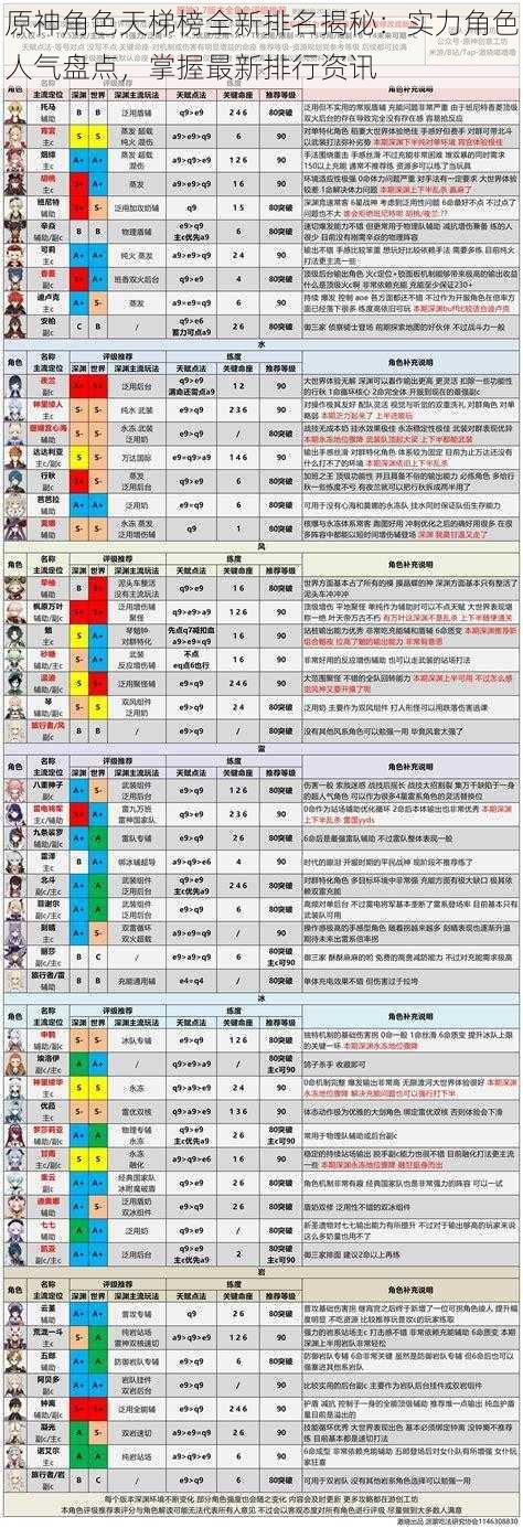 原神角色天梯榜全新排名揭秘：实力角色人气盘点，掌握最新排行资讯