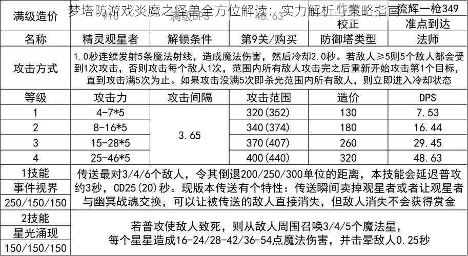 梦塔防游戏炎魔之怪兽全方位解读：实力解析与策略指南