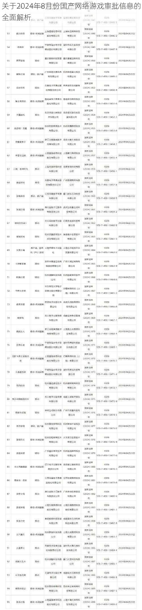 关于2024年8月份国产网络游戏审批信息的全面解析