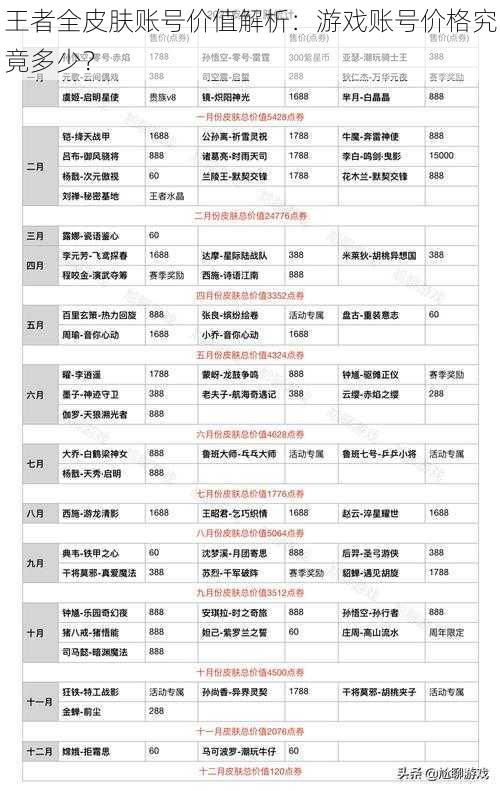 王者全皮肤账号价值解析：游戏账号价格究竟多少？