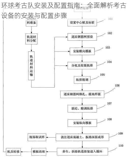 环球考古队安装及配置指南：全面解析考古设备的安装与配置步骤