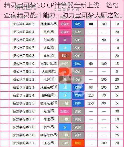 精灵宝可梦GO CP计算器全新上线：轻松查询精灵战斗能力，助力宝可梦大师之路