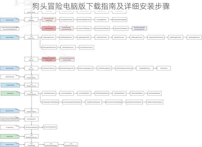 狗头冒险电脑版下载指南及详细安装步骤