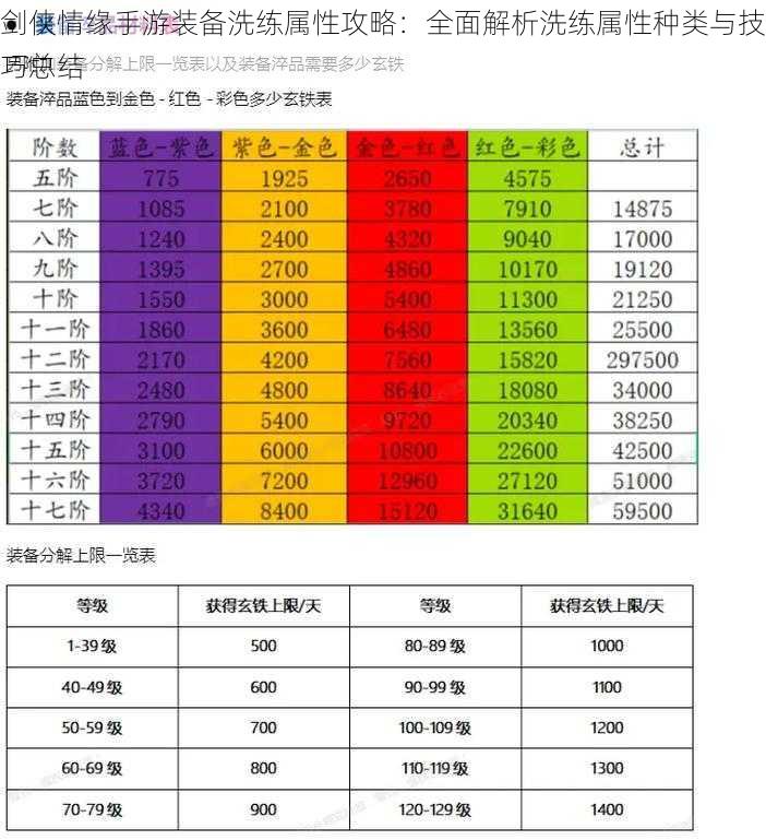 剑侠情缘手游装备洗练属性攻略：全面解析洗练属性种类与技巧总结