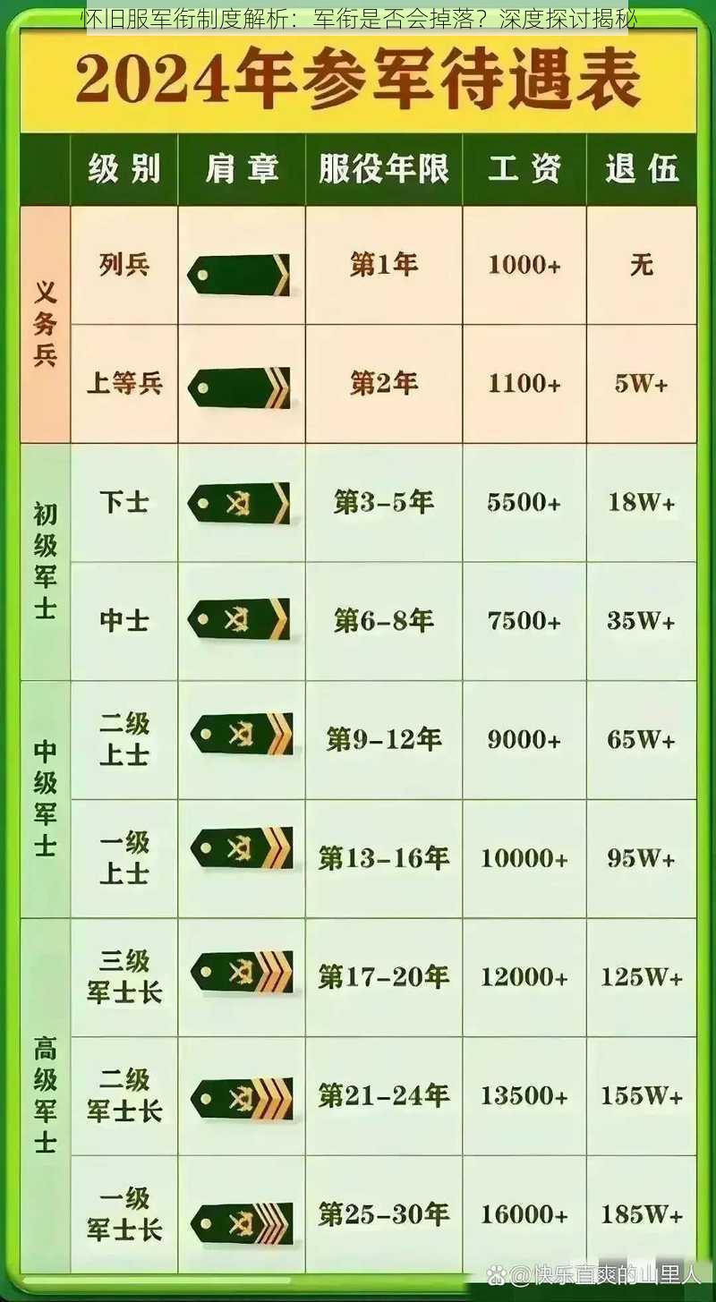 怀旧服军衔制度解析：军衔是否会掉落？深度探讨揭秘