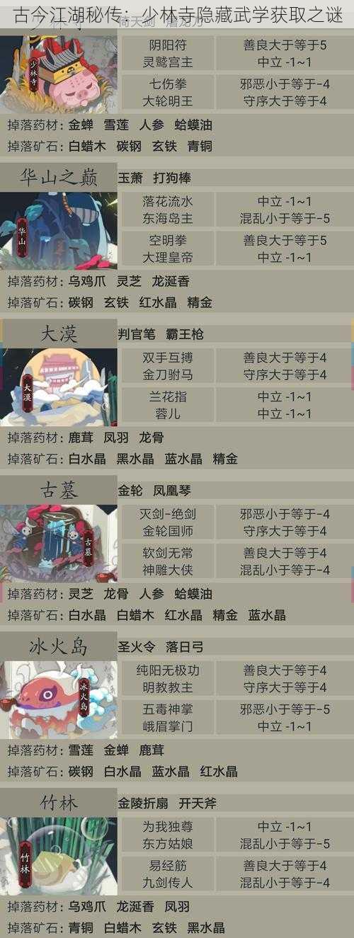 古今江湖秘传：少林寺隐藏武学获取之谜