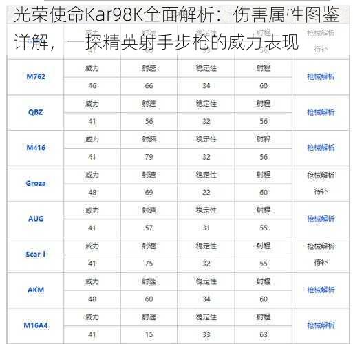 光荣使命Kar98K全面解析：伤害属性图鉴详解，一探精英射手步枪的威力表现