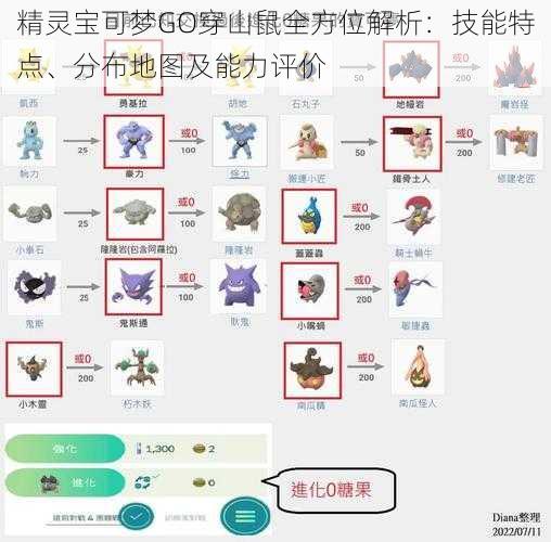 精灵宝可梦GO穿山鼠全方位解析：技能特点、分布地图及能力评价