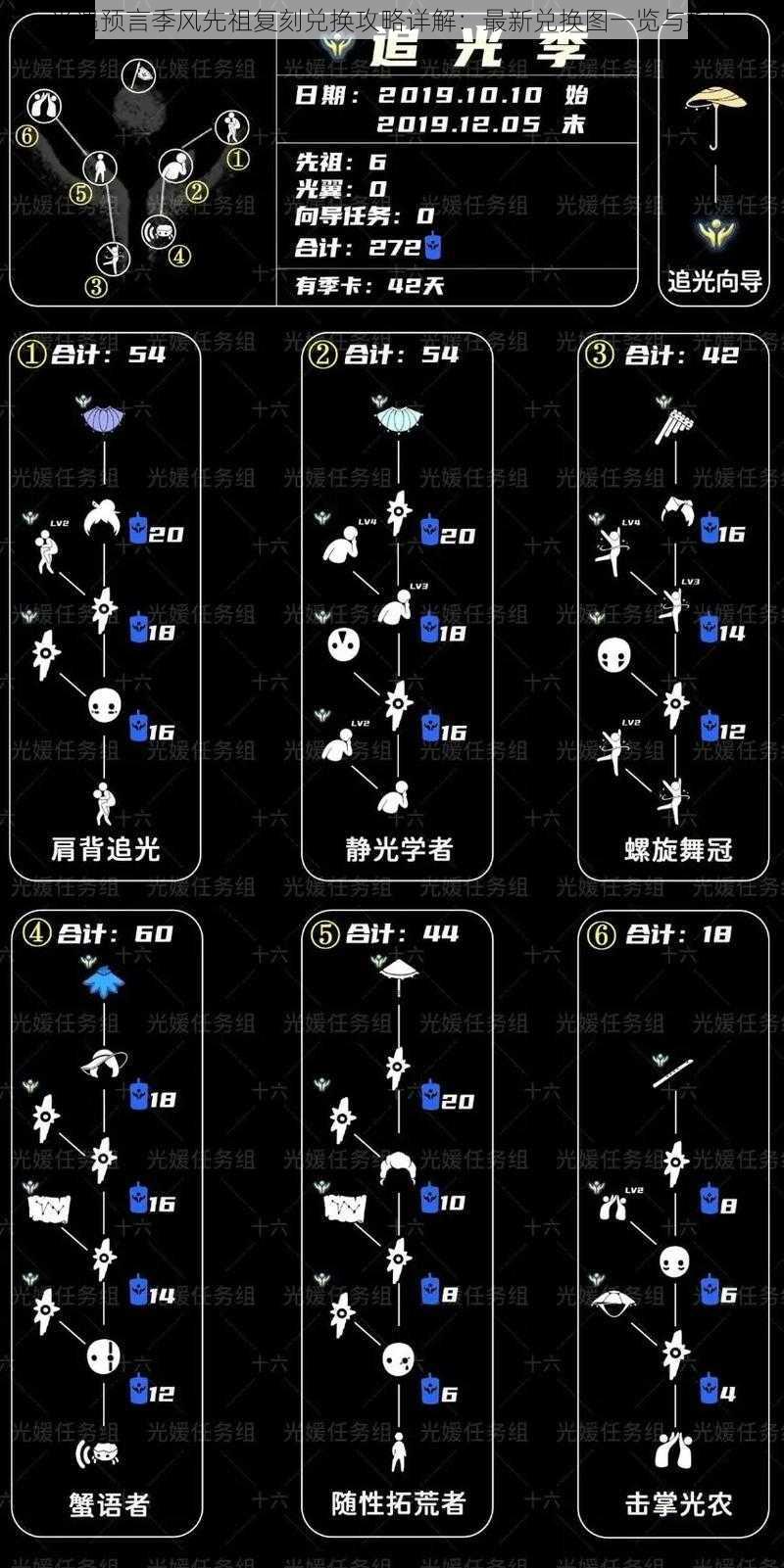 光遇预言季风先祖复刻兑换攻略详解：最新兑换图一览与指南