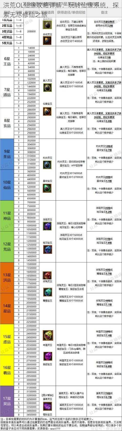 洪荒OL仙缘攻略详解：玩转仙缘系统，探索无尽修仙之旅