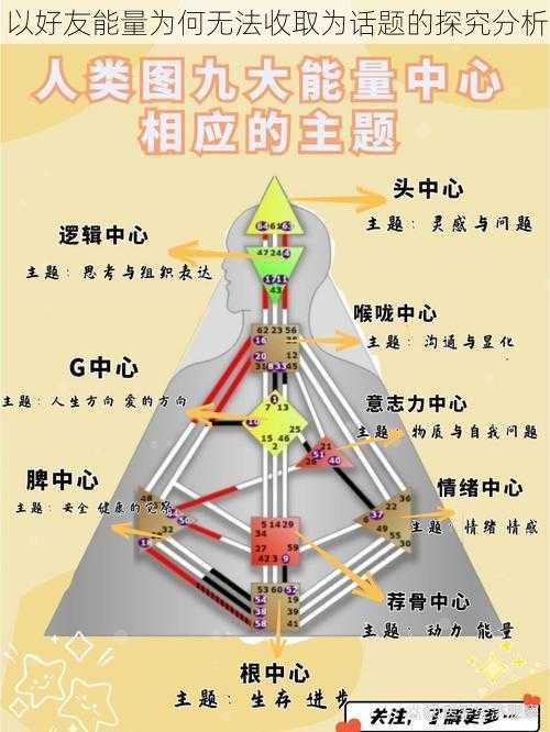 以好友能量为何无法收取为话题的探究分析