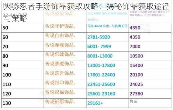 火影忍者手游饰品获取攻略：揭秘饰品获取途径与策略