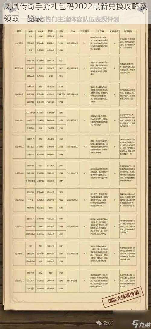 凤凰传奇手游礼包码2022最新兑换攻略及领取一览表