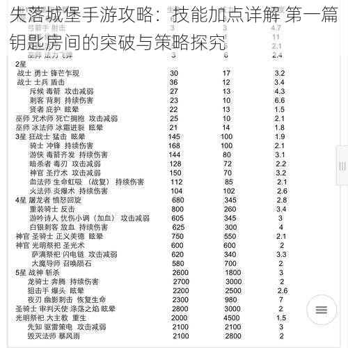 失落城堡手游攻略：技能加点详解 第一篇钥匙房间的突破与策略探究