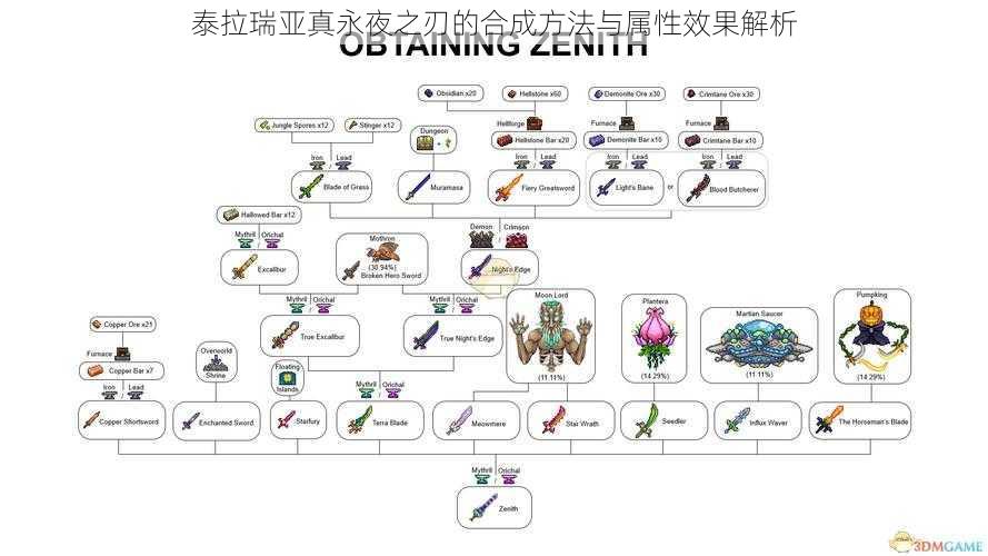 泰拉瑞亚真永夜之刃的合成方法与属性效果解析