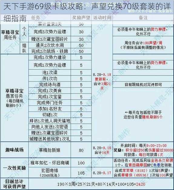 天下手游69级卡级攻略：声望兑换70级套装的详细指南