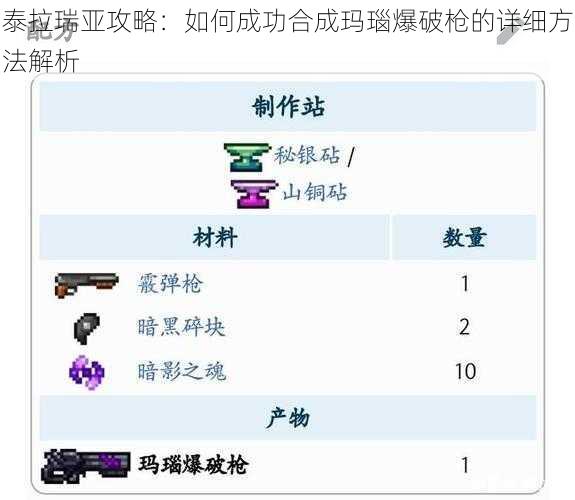 泰拉瑞亚攻略：如何成功合成玛瑙爆破枪的详细方法解析