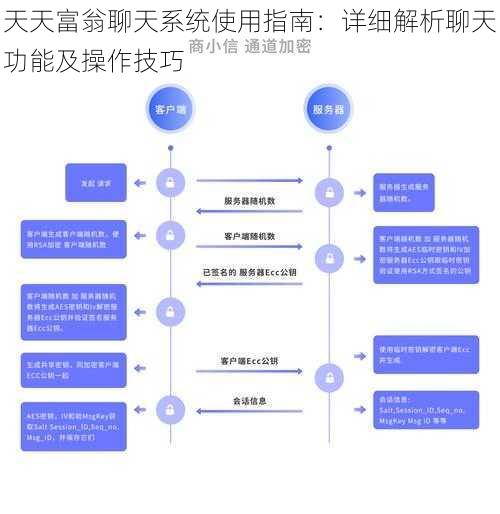 天天富翁聊天系统使用指南：详细解析聊天功能及操作技巧