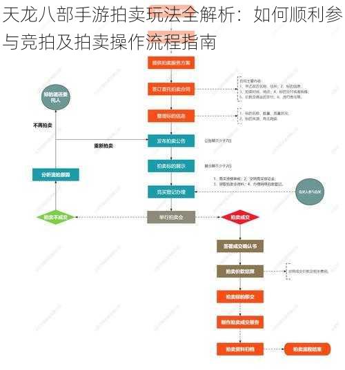 天龙八部手游拍卖玩法全解析：如何顺利参与竞拍及拍卖操作流程指南