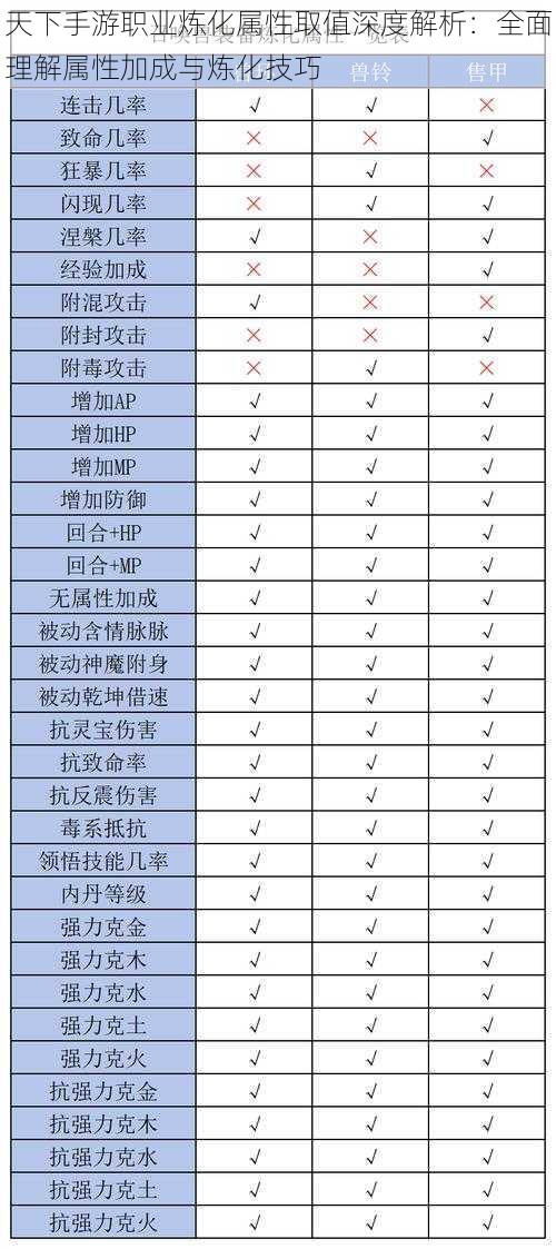 天下手游职业炼化属性取值深度解析：全面理解属性加成与炼化技巧