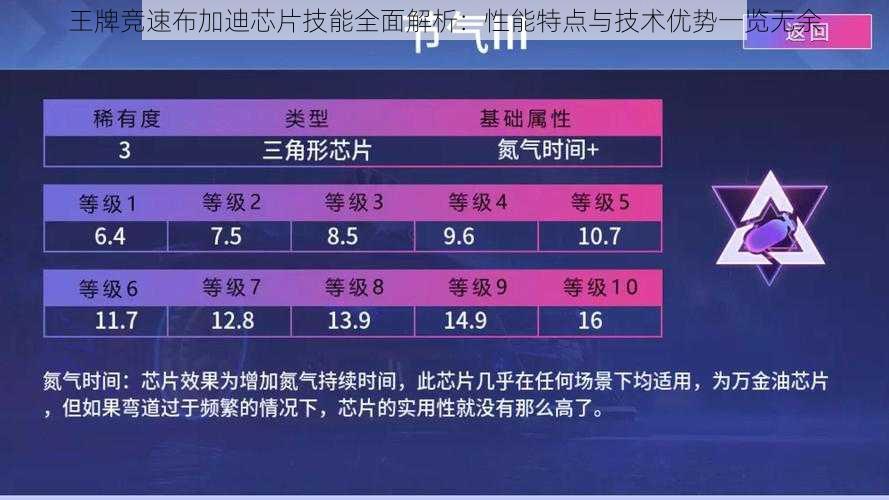 王牌竞速布加迪芯片技能全面解析：性能特点与技术优势一览无余