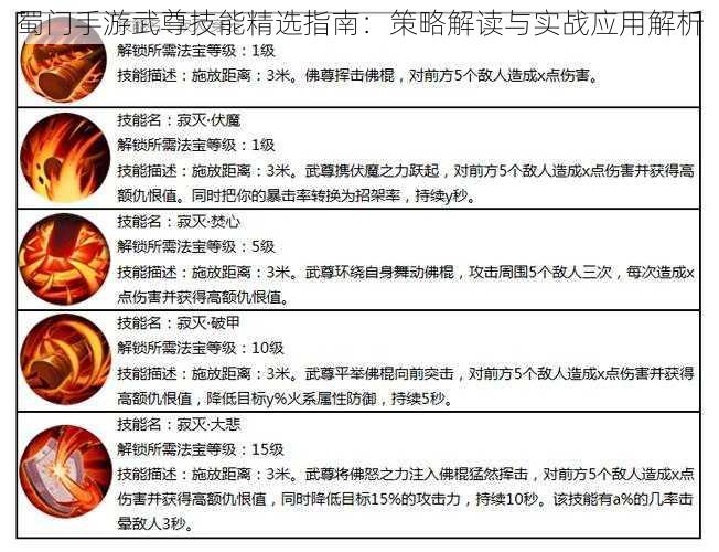 蜀门手游武尊技能精选指南：策略解读与实战应用解析