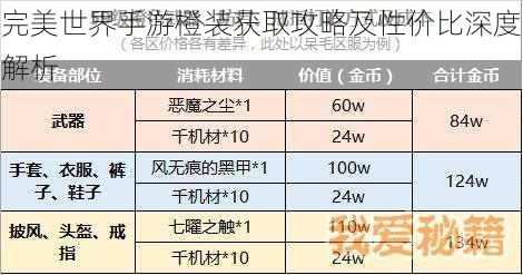 完美世界手游橙装获取攻略及性价比深度解析