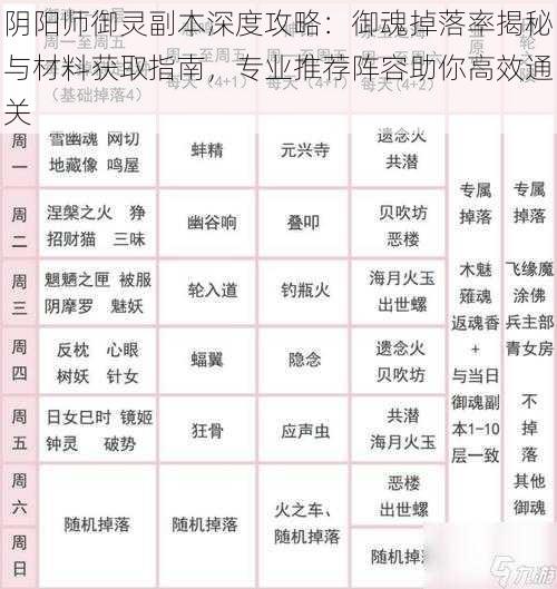 阴阳师御灵副本深度攻略：御魂掉落率揭秘与材料获取指南，专业推荐阵容助你高效通关