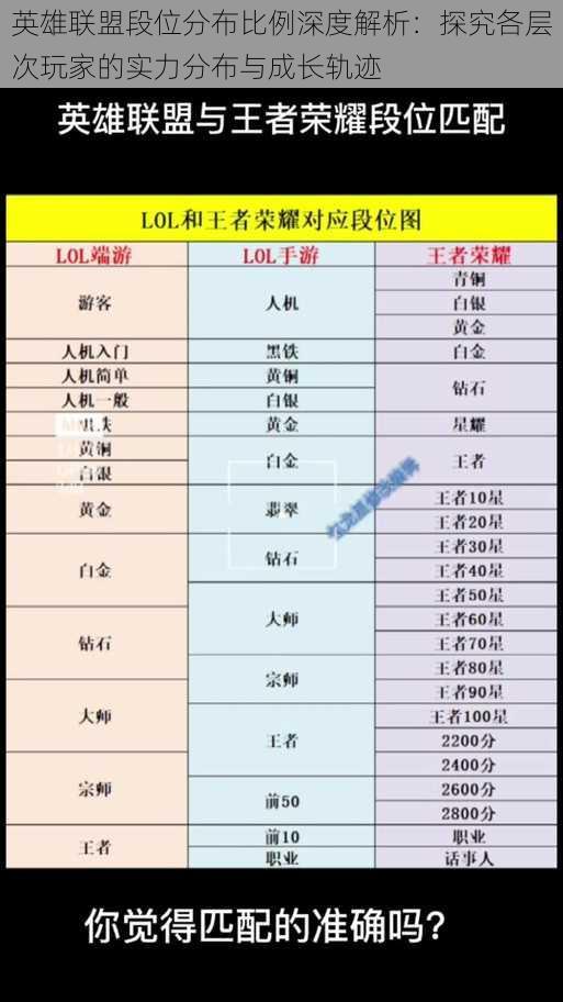 英雄联盟段位分布比例深度解析：探究各层次玩家的实力分布与成长轨迹