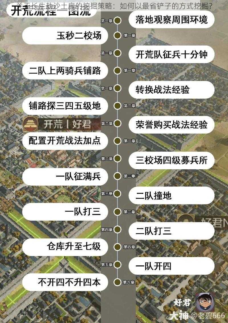 关于长生劫沙土房的挖掘策略：如何以最省铲子的方式挖掘？