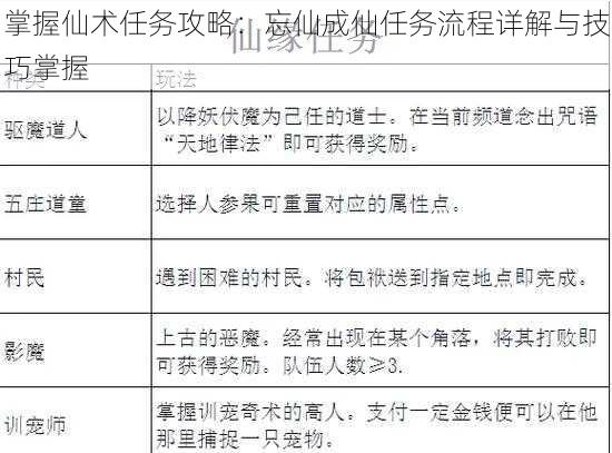 掌握仙术任务攻略：忘仙成仙任务流程详解与技巧掌握