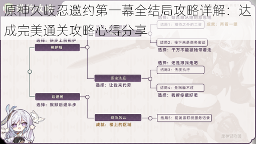 原神久岐忍邀约第一幕全结局攻略详解：达成完美通关攻略心得分享