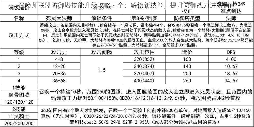 召唤师联盟防御塔技能升级攻略大全：解锁新技能，提升防御战力进阶指南