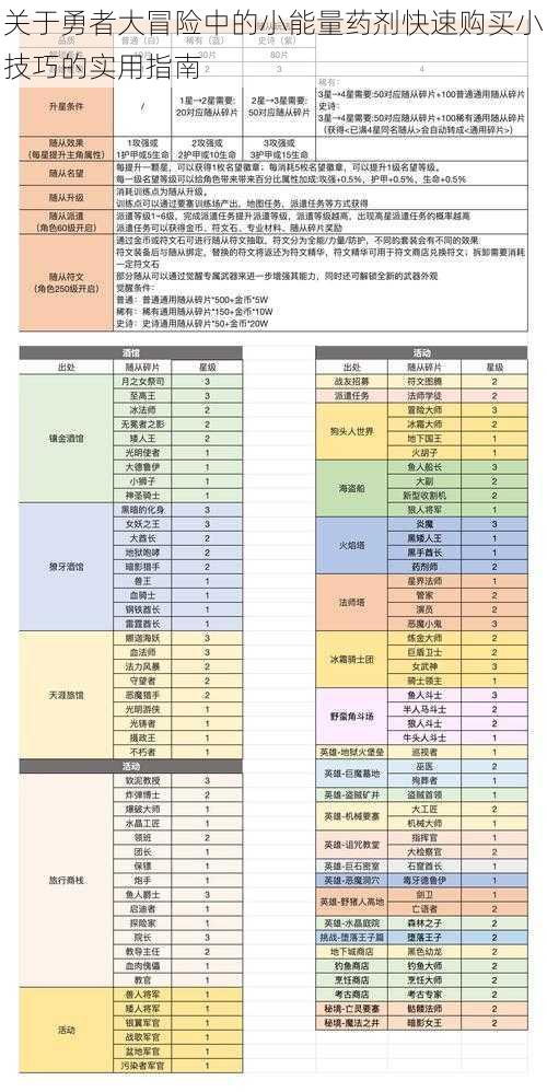 关于勇者大冒险中的小能量药剂快速购买小技巧的实用指南