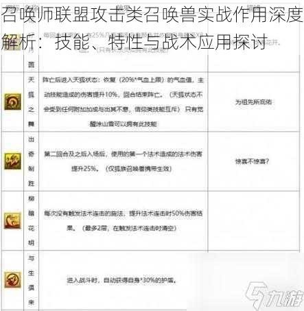 召唤师联盟攻击类召唤兽实战作用深度解析：技能、特性与战术应用探讨