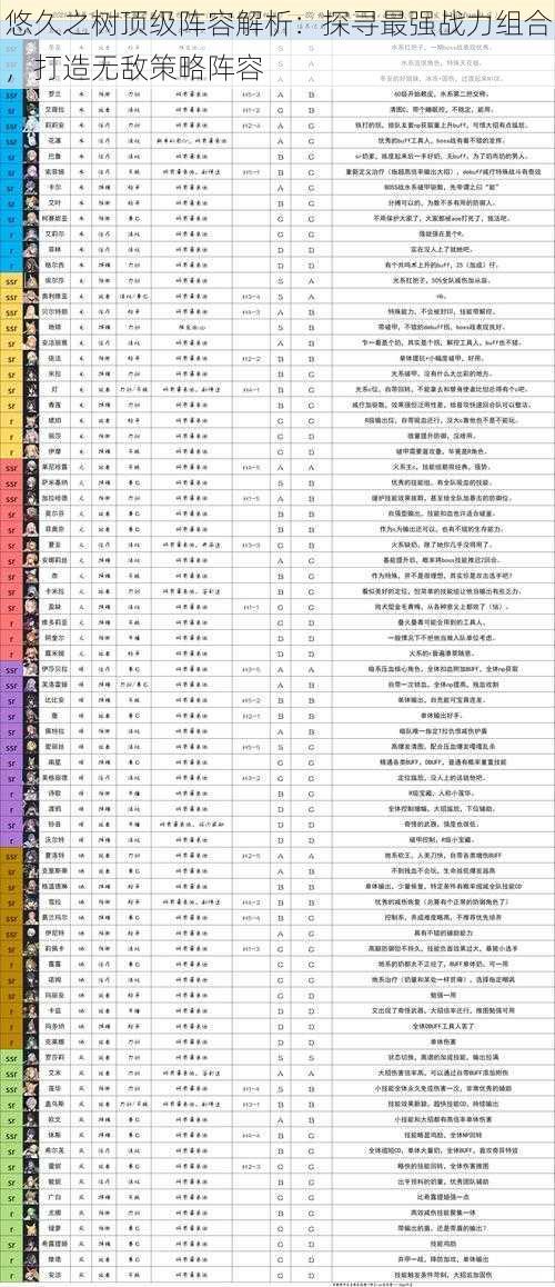 悠久之树顶级阵容解析：探寻最强战力组合，打造无敌策略阵容