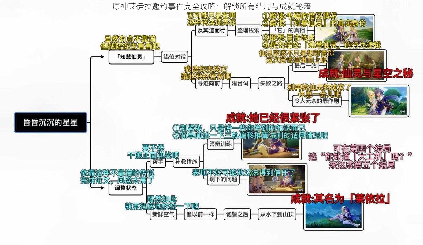 原神莱伊拉邀约事件完全攻略：解锁所有结局与成就秘籍