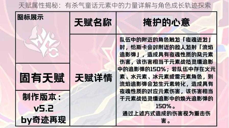 天赋属性揭秘：有杀气童话元素中的力量详解与角色成长轨迹探索