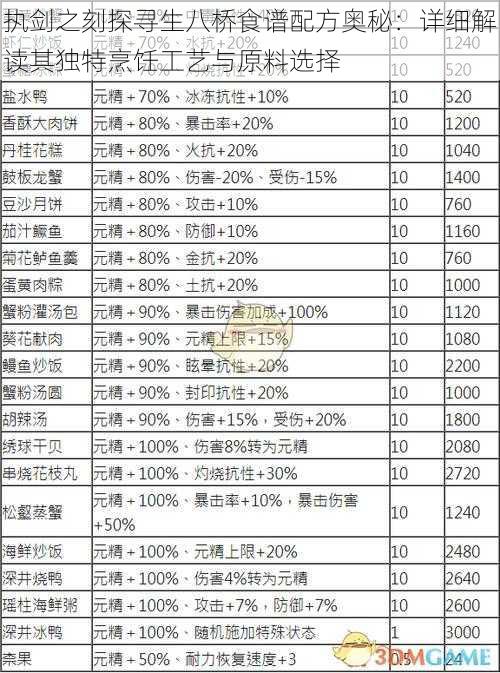 执剑之刻探寻生八桥食谱配方奥秘：详细解读其独特烹饪工艺与原料选择