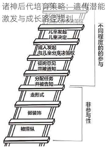 诸神后代培育策略：遗传潜能激发与成长路径规划