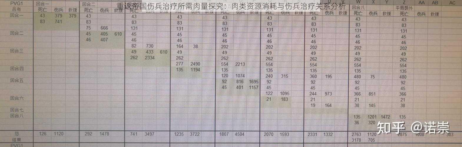 重返帝国伤兵治疗所需肉量探究：肉类资源消耗与伤兵治疗关系分析