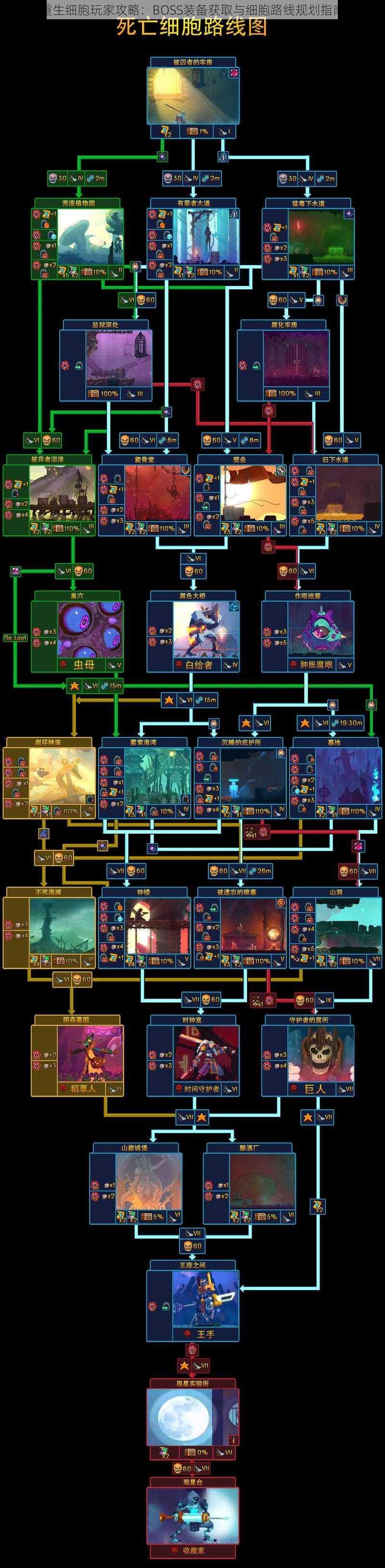 重生细胞玩家攻略：BOSS装备获取与细胞路线规划指南