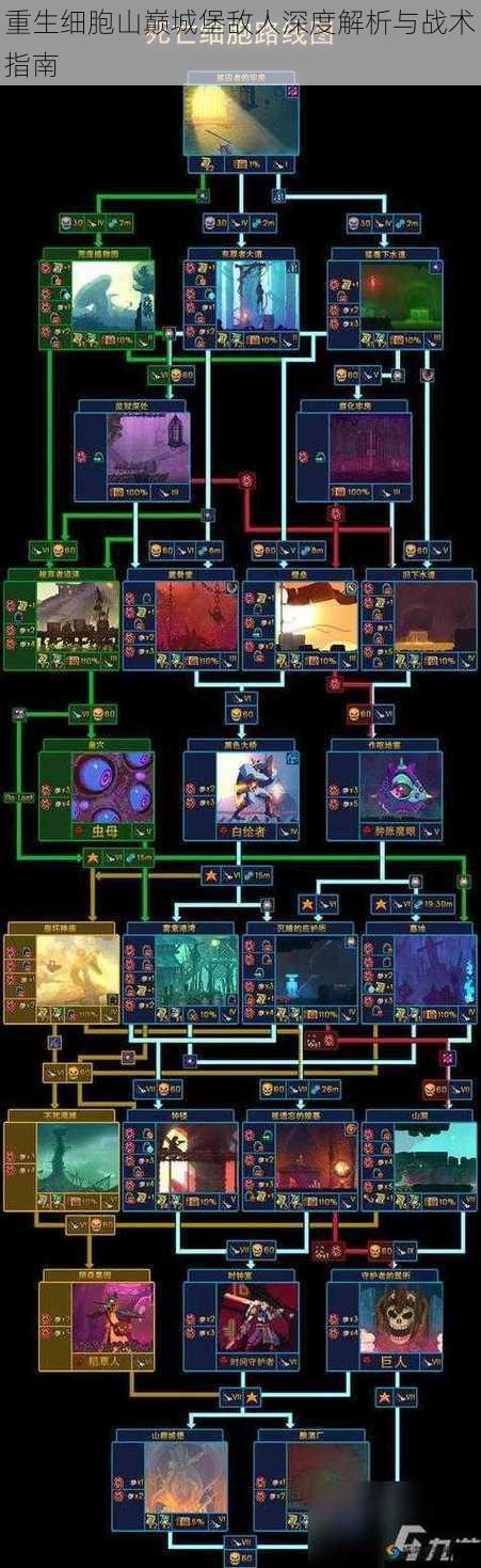 重生细胞山巅城堡敌人深度解析与战术指南